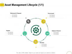 Asset Management Lifecycle Maintain Optimizing Infrastructure Using Modern Techniques Ppt Infographics