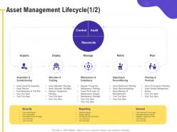 Asset management lifecycle maintenance m490 ppt powerpoint presentation slides ideas