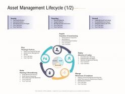 Asset management lifecycle plan business operations analysis examples ppt background
