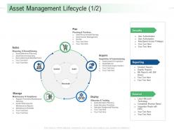 Asset Management Lifecycle Plan Infrastructure Analysis And Recommendations Ppt Themes