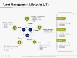 Asset management lifecycle plan it operations management ppt show graphics template