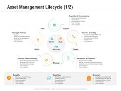 Asset Management Lifecycle Plan Optimizing Business Ppt Template