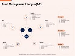 Asset Management Lifecycle Plan Ppt Powerpoint Presentation Gallery Infographics