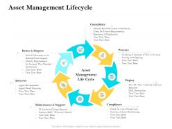 Asset Management Lifecycle Ppt Powerpoint Presentation Outline Slide