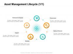 Asset Management Lifecycle Procurement Optimizing Business Ppt Rules