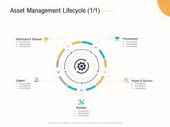 Asset management lifecycle support business operations analysis examples ppt inspiration