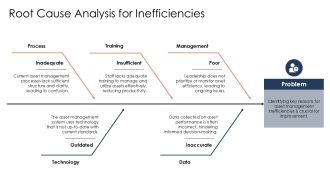Asset Management Optimization Techniques PPT Mockup AT Template