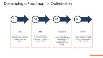 Asset Management Optimization Techniques PPT Mockup AT Best