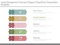 Asset management overview diagram powerpoint presentation templates