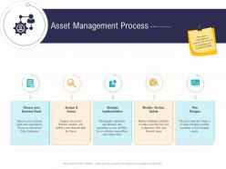 Asset Management Process Business Operations Analysis Examples Ppt Information