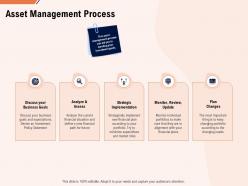 Asset Management Process Business Ppt Powerpoint Presentation Gallery Visual Aids