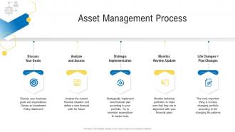 Asset management process civil infrastructure planning and facilities management