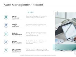Asset management process discuss infrastructure engineering facility management ppt topics
