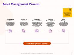 Asset management process expenditure m474 ppt powerpoint presentation show skills