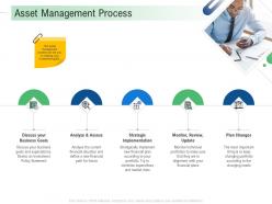 Asset Management Process Goals Infrastructure Analysis And Recommendations Ppt Diagrams