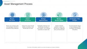 Asset management process goals infrastructure planning and facilities management