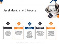Asset management process infrastructure management service ppt file designs