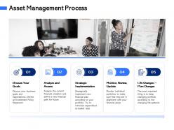 Asset management process m3058 ppt powerpoint presentation professional guidelines