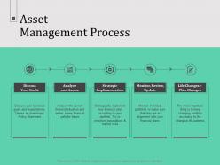 Asset management process n563 ppt powerpoint presentation influencers