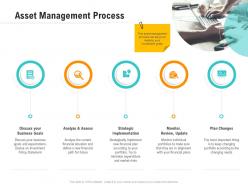 Asset management process optimizing business ppt download