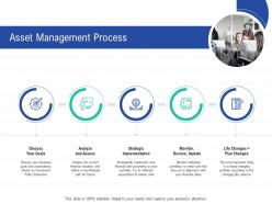 Asset management process slide2 infrastructure construction planning management ppt sample