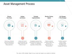 Asset management process slide strategic infrastructure management services ppt graphics