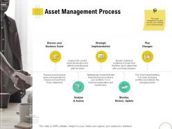 Asset management process strategic optimizing infrastructure using modern techniques ppt ideas
