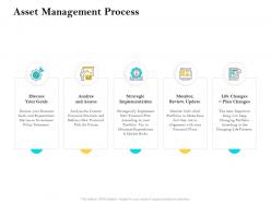 Asset management process strategic ppt example introduction