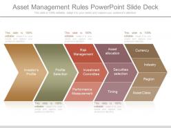Asset Management Rules Powerpoint Slide Deck