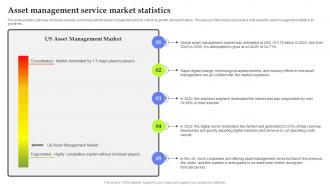 Asset Management Start Up Asset Management Service Market Statistics BP SS
