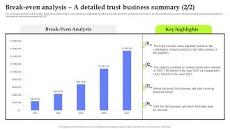 Asset Management Start Up Break Even Analysis A Detailed Trust Business Summary BP SS Compatible Interactive