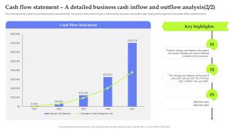 Asset Management Start Up Cash Flow Statement Statement A Detailed Business Cash Inflow BP SS Compatible Interactive