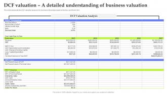 Asset Management Start Up DCF Valuation A Detailed Understanding Of Business Valuation BP SS