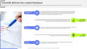 Asset Management Start Up Growth Drivers For A Trust Business BP SS