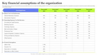 Asset Management Start Up Key Financial Assumptions Of The Organization BP SS