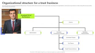 Asset Management Start Up Organizational Structure For A Trust Business BP SS