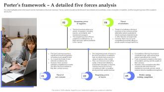 Asset Management Start Up Porters Framework A Detailed Five Forces Analysis BP SS