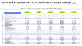 Asset Management Start Up Profit And Loss Statement A Detailed Business Income Analysis BP SS