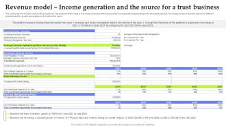Asset Management Start Up Revenue Model Income Generation And The Source BP SS