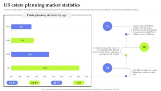 Asset Management Start Up Us Estate Planning Market Statistics BP SS