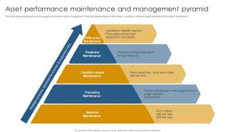 Asset Performance Maintenance And Management Pyramid