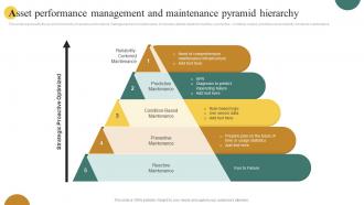 Asset Performance Management And Maintenance Pyramid Hierarchy
