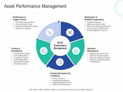 Asset performance management infrastructure construction planning management ppt brochure