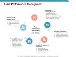 Asset performance management infrastructure management services ppt icons