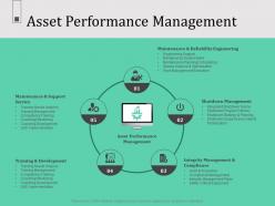 Asset performance management n565 ppt powerpoint presentation clipart images