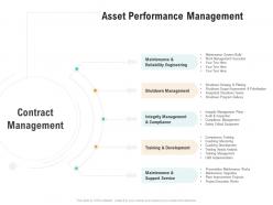 Asset Performance Management Optimizing Business Ppt Template