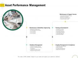Asset performance management optimizing infrastructure using modern techniques ppt microsoft