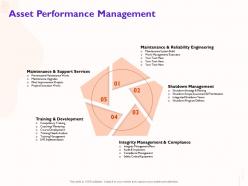 Asset Performance Management Support Services Ppt Powerpoint Presentation Visual Aids Gallery