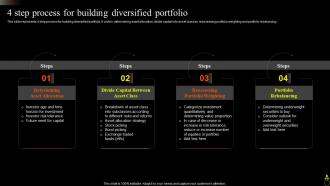 Asset Portfolio Growth 4 Step Process For Building Diversified Portfolio