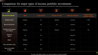 Asset Portfolio Growth Comparison For Major Types Of Income Portfolio Investments
